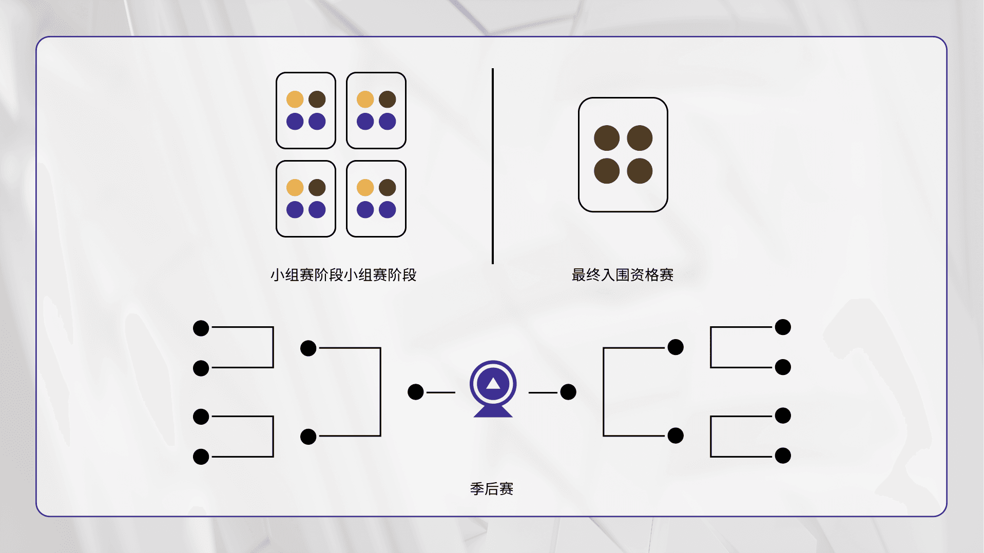 HOK_TournamentBracket CN.png