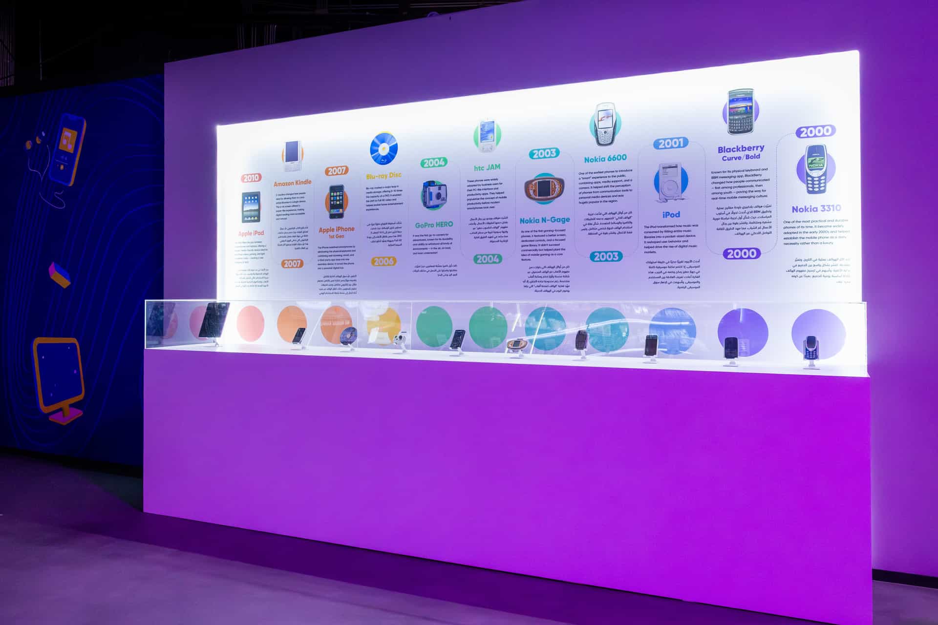 Smart Devices Timeline