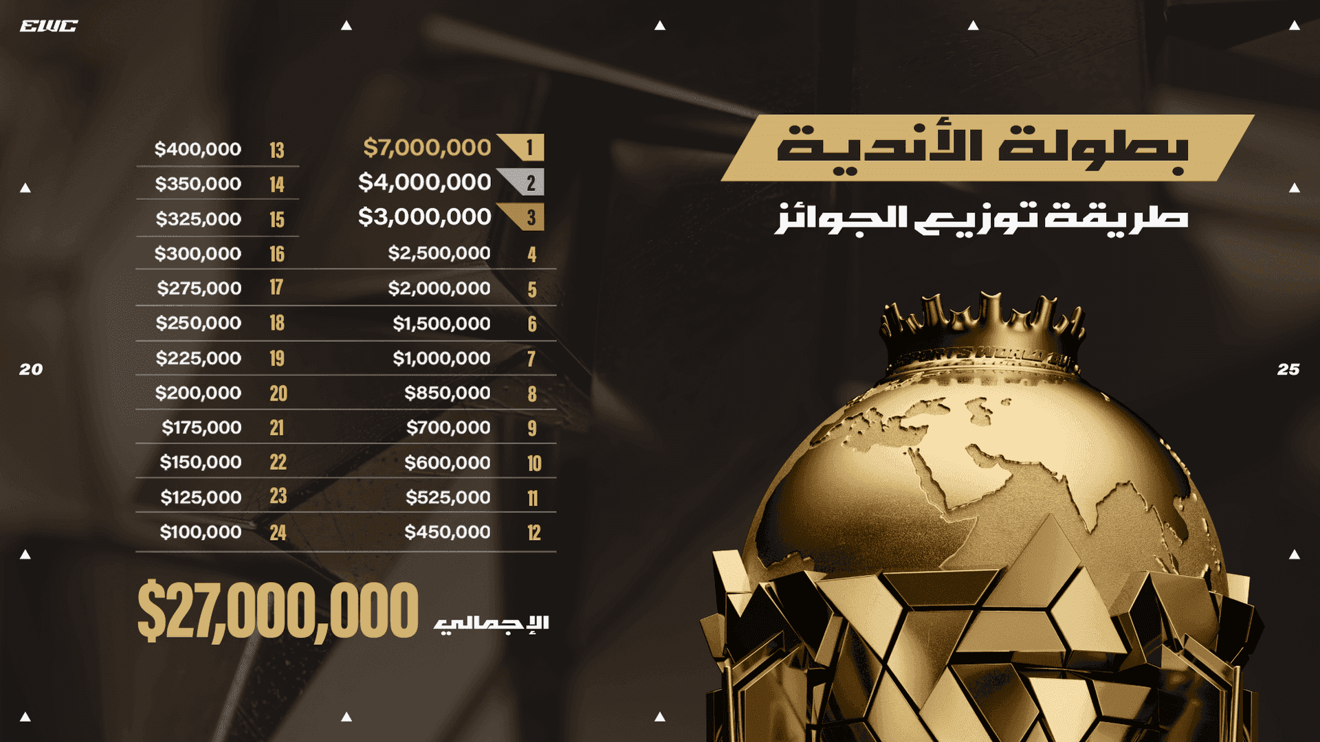 SM 15 Club Championship Prize Distribution_AR_16x9.png